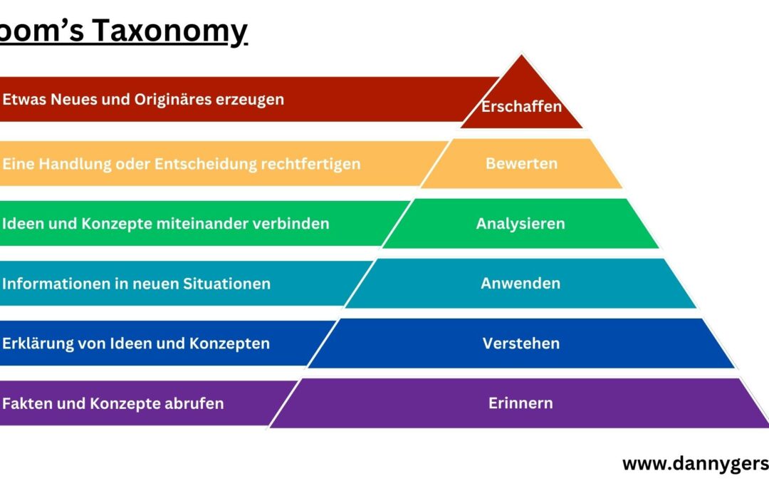 ChatGPT und Blooms Taxonomie: Eine umfassende Analyse der kognitiven Fähigkeiten